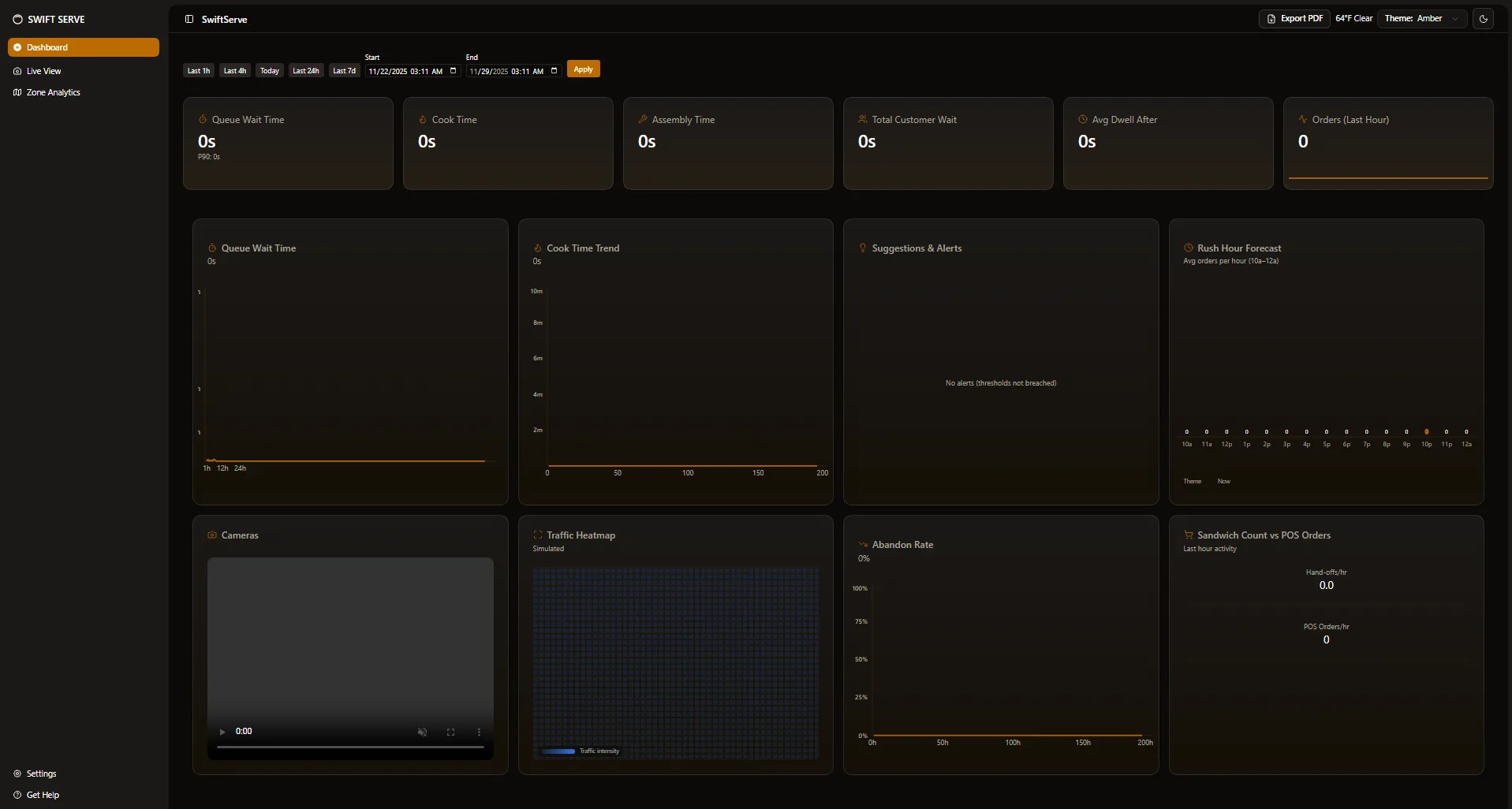Dashboard interface showing data visualization and analytics